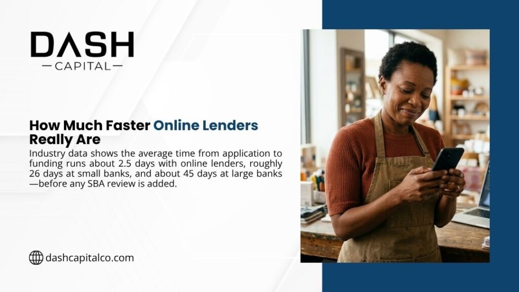 Woman in apron smiling while checking smartphone in shop, with headline "How Much Faster Online Lenders Really Are" by DASH Capital.