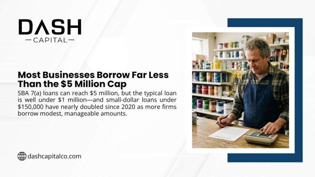 Man in apron at counter using calculator and reviewing documents, with headline "Most Businesses Borrow Far Less Than the $5 Million Cap" by DASH Capital.