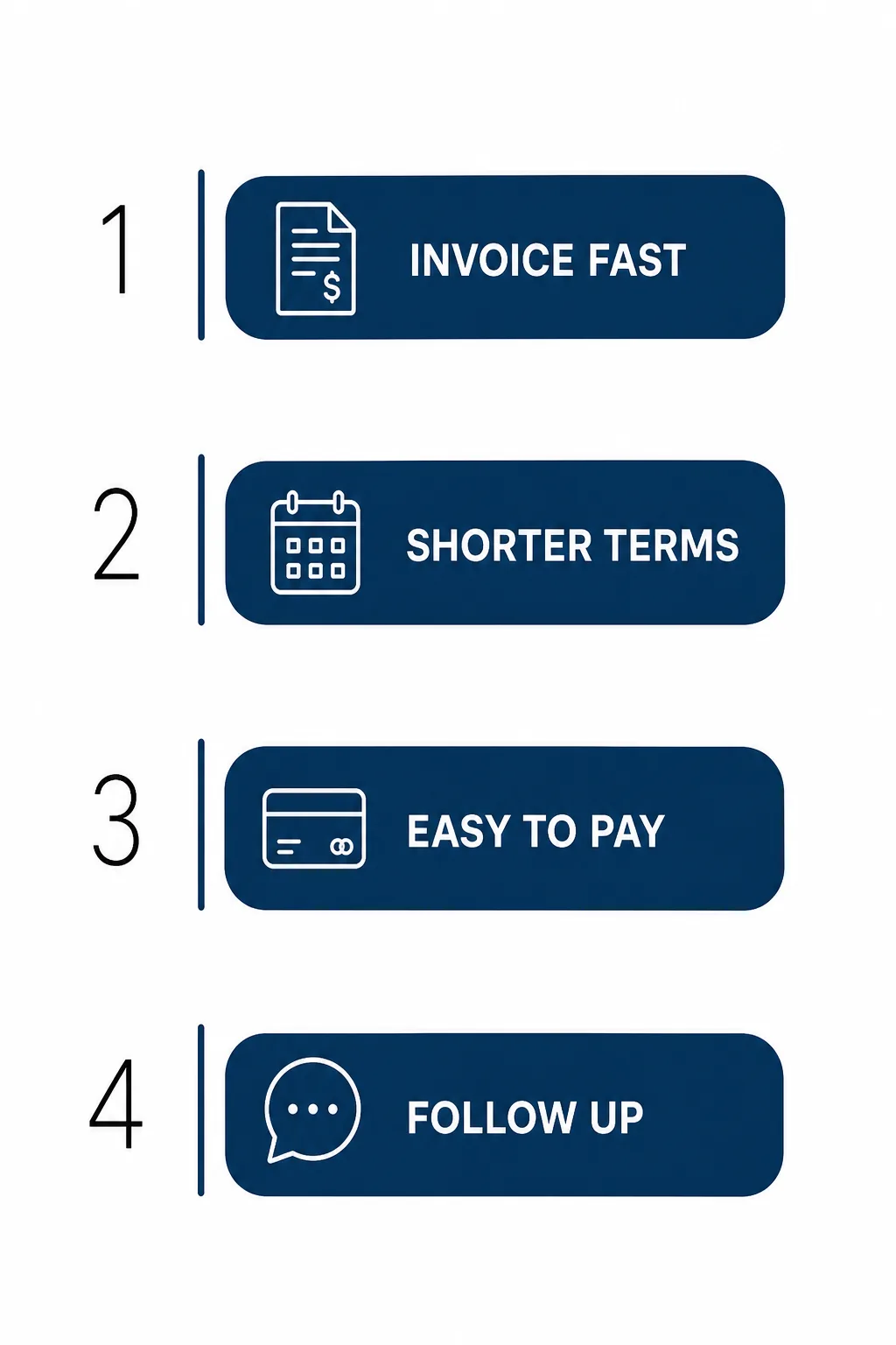 Infographic listing four levers to get paid faster: invoice fast, shorter terms, easy to pay, follow up