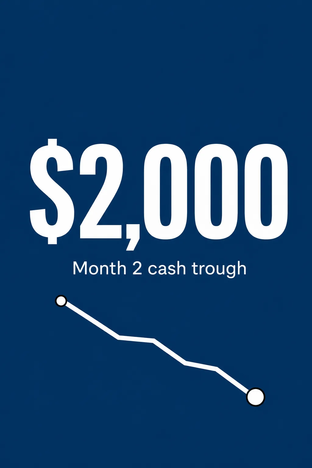 Stat card highlighting a near-zero closing cash balance in month two of the forecast example