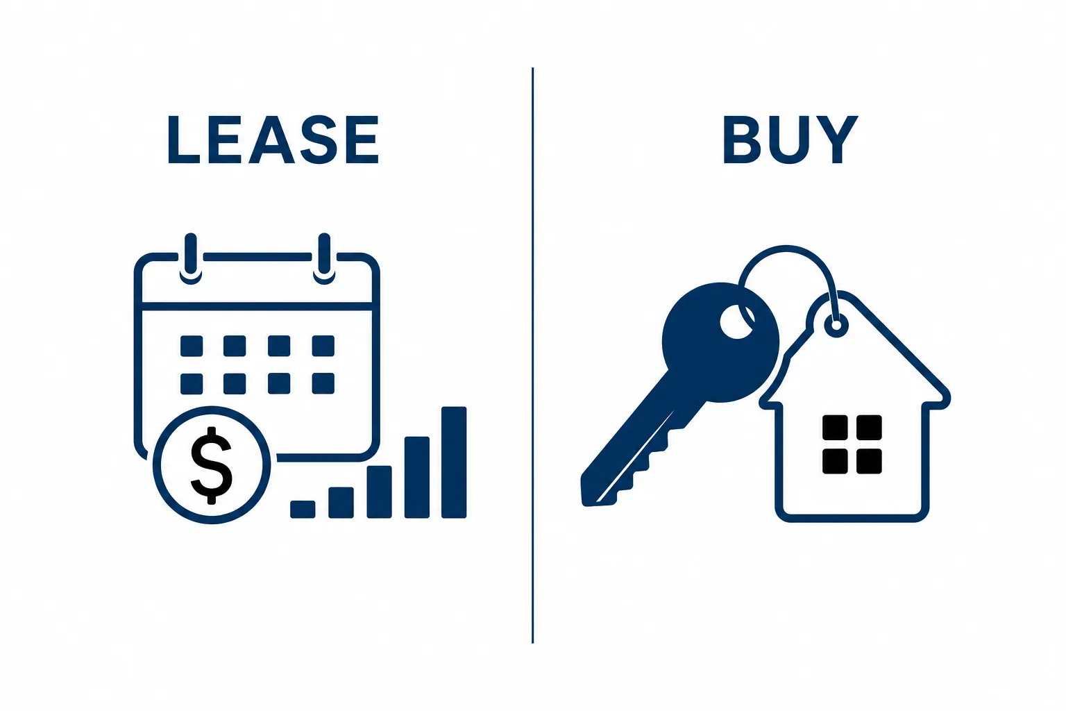 Comparison of leasing versus buying equipment to protect small-business cash reserves