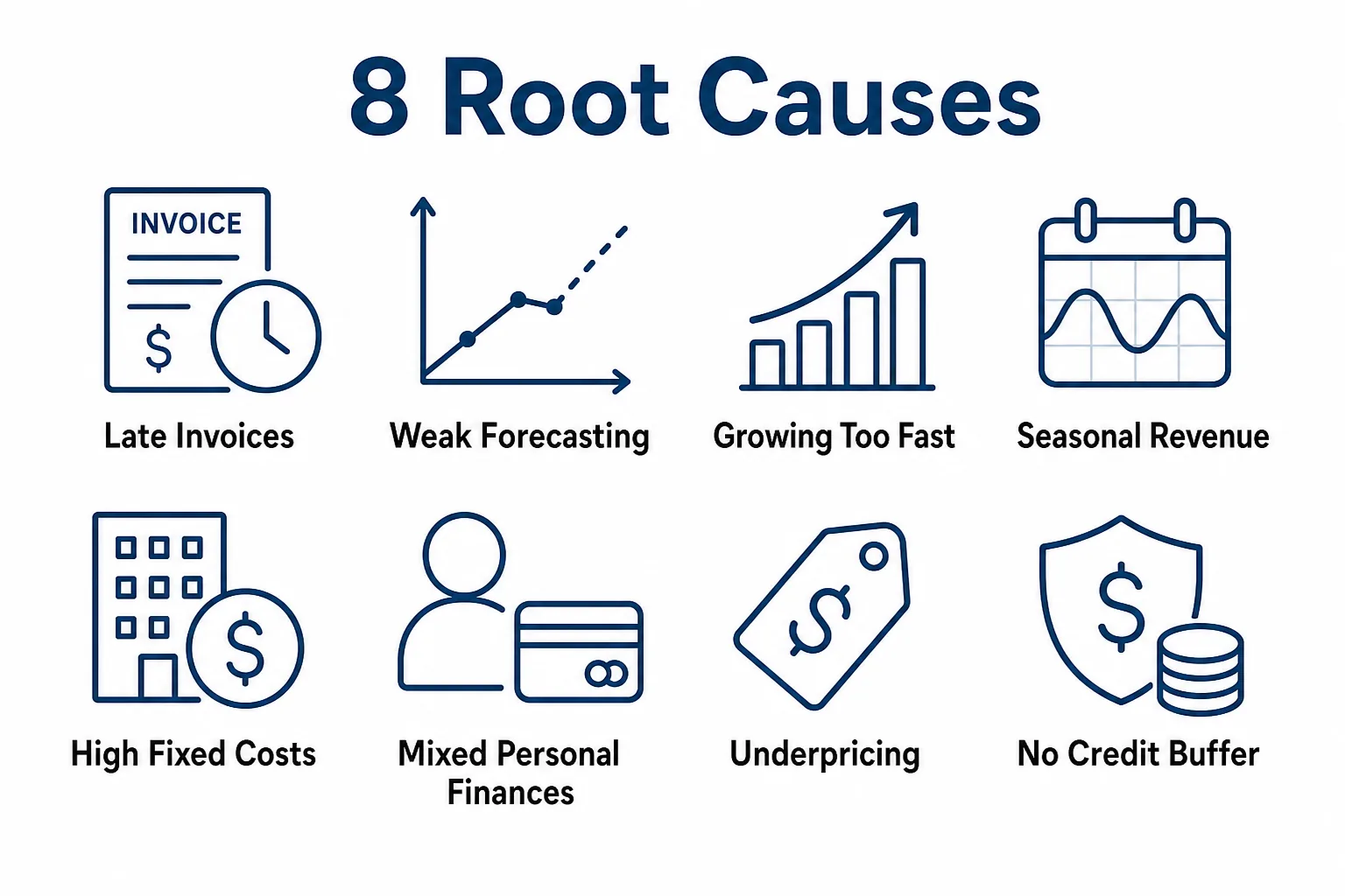 Infographic grid summarizing the eight root causes of small-business cash flow problems